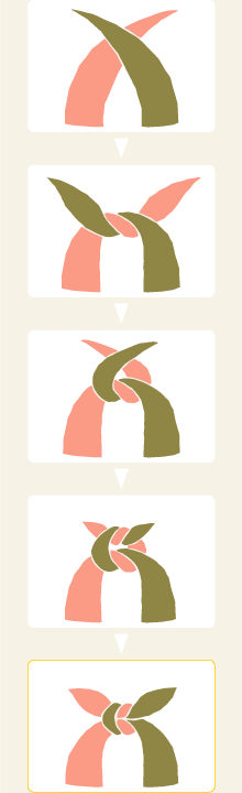 真結び(本結び)